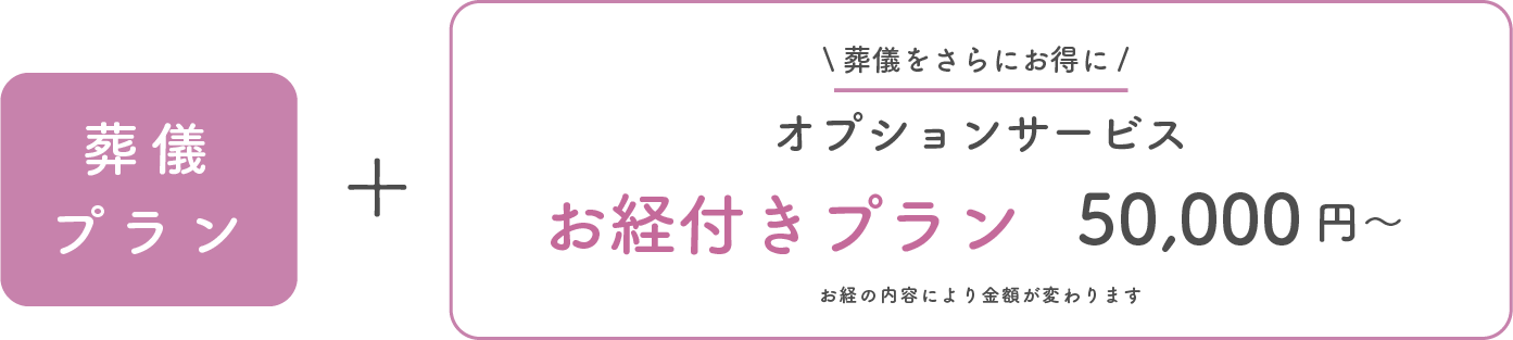 葬儀をさらにお得に　オプションサービス　お経付きプラン5万円～　お経の内容により金額が変わります